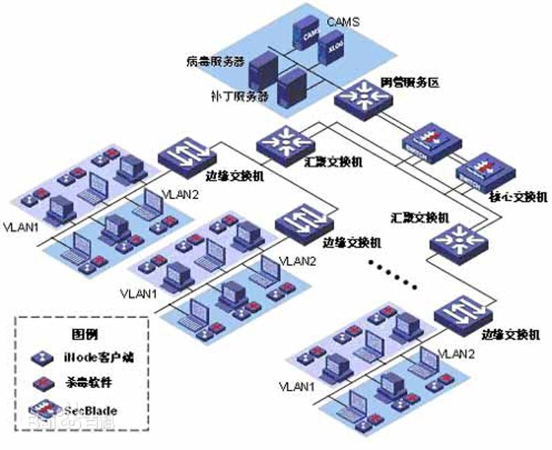 智能零部件